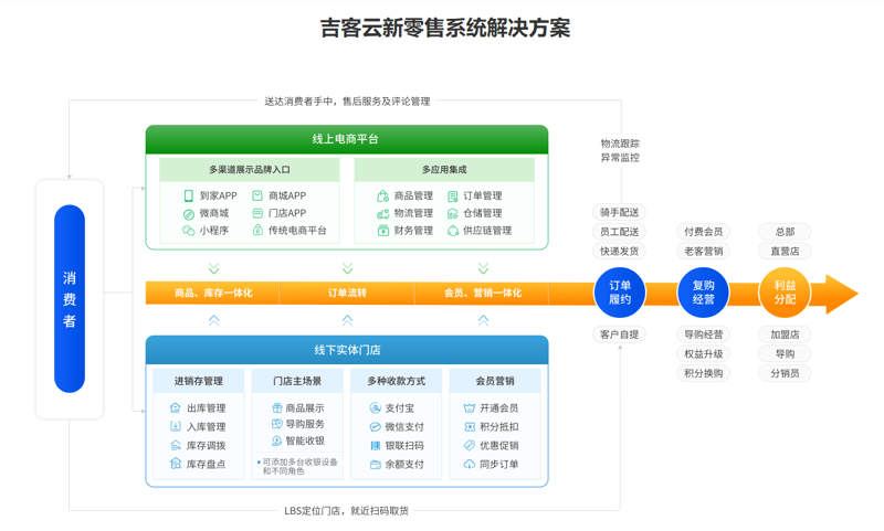 如何高效管理副食品批发业务?